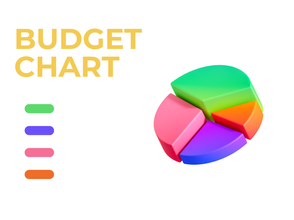 Budget Chart Budget Chart